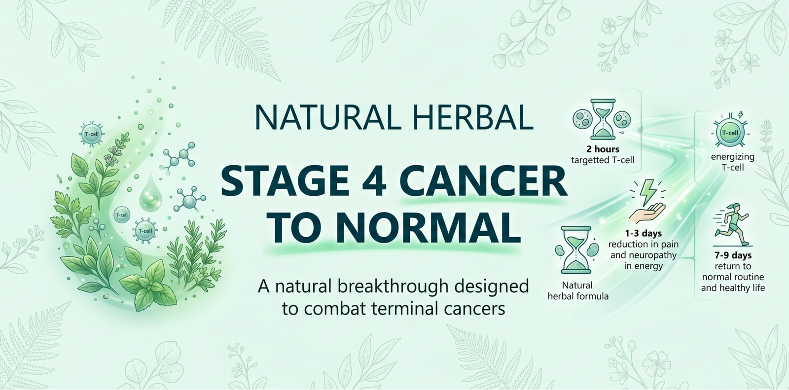 Natural Herbal Stage 4 Cancer Breakthrough Banner
